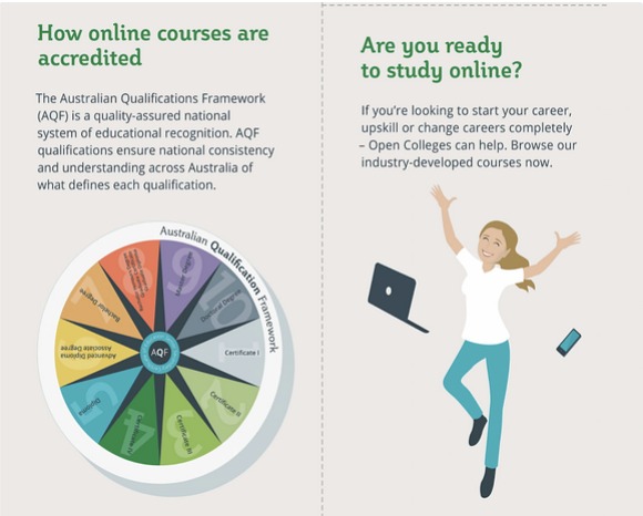 example of Infographic Post